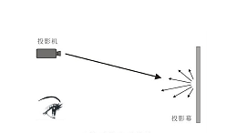 激光电视用黑晶幕好不好？哪种幕布更适合？【南京尊龙凯时音响】