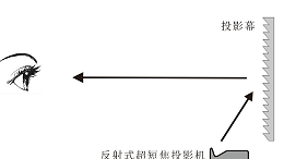 激光电视抗光幕上下怎样区分？您的抗光幕装对位置了吗？