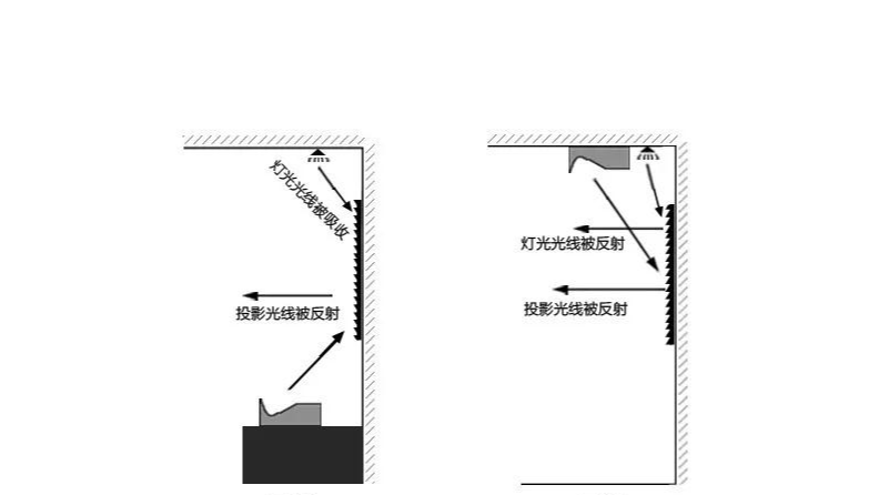 吊装激光电视抗光幕？只是安装方式的不同而已！【南京尊龙凯时音响】